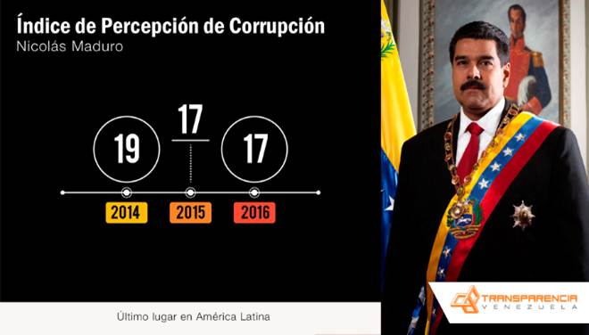 IPC: Venezuela siempre aplazada (1995-2016)