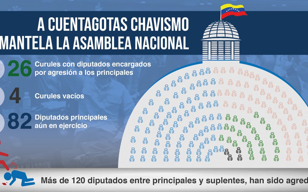 Infografía: A cuentagotas chavismo desmantela la Asamblea Nacional
